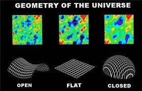 未来宇宙的直径将达到1000亿光年,真实宇宙是可观测宇宙的多少倍