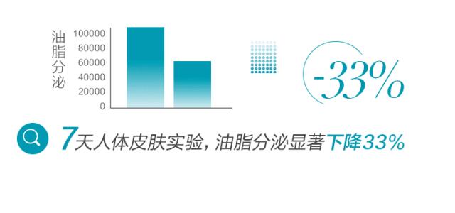 雅漾去油控痘精华测评,雅漾绿小胖控油洁面