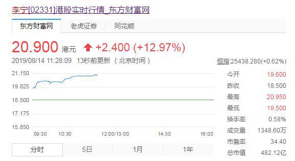 闲鱼2023奔富财报,闲鱼净利润2019