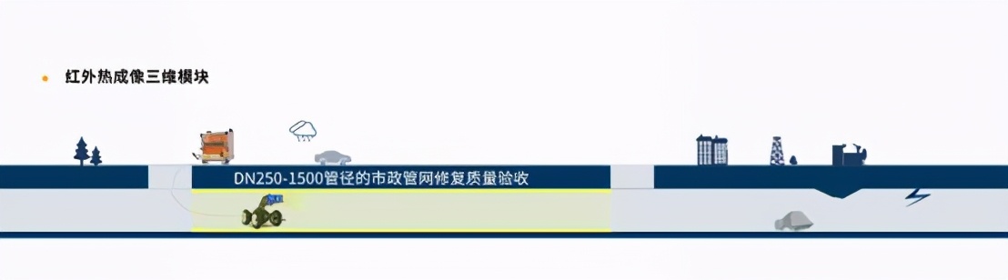 cctv管网排查,央视国家管网
