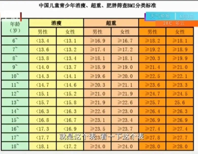 健康干货|父母160+，为啥林书豪身高191？