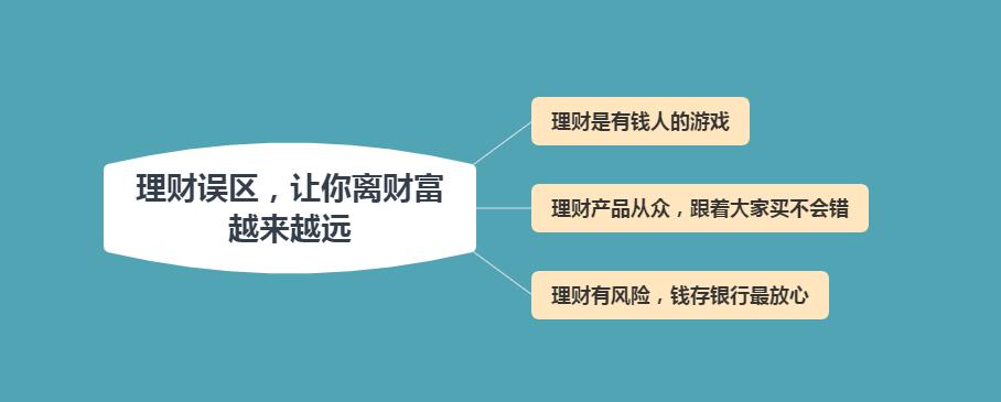 上班族理财的方法有哪些,什么是理财工作