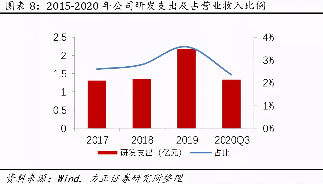 联创电子触控股份有限公司,联创电子