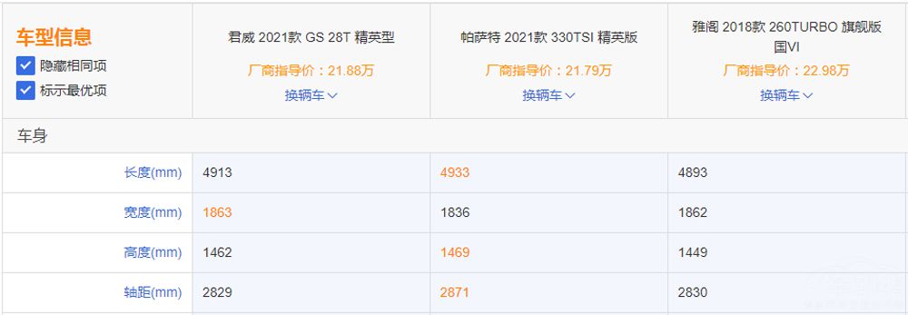 雅阁1.5t和君威1.5对比测试,动力不俗兼顾家用君威gs简评