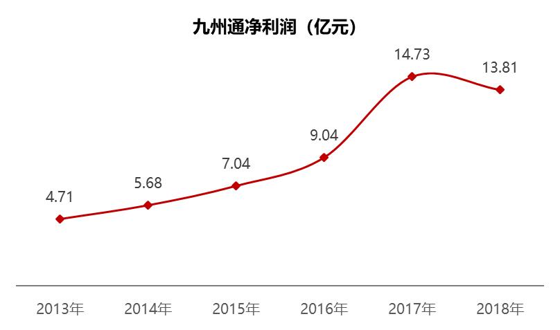 九州通医药集团武汉,九州通物流集团有限公司武汉