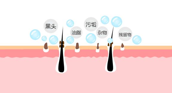 皮肤出油毛孔粗大如何改善,改善毛孔粗大出油用什么洗面奶
