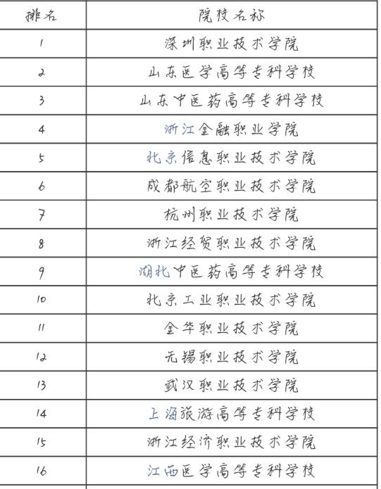 排名前五十的公办大专,大专院校升本率排名