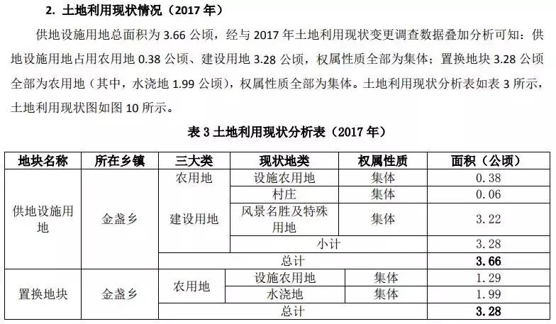 朝阳区金盏乡蓝调庄园地址,朝阳区金盏乡蓝调庄园最新动态