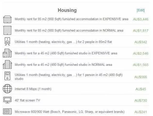 澳洲留学必看干货,澳洲各大城市留学生活体验