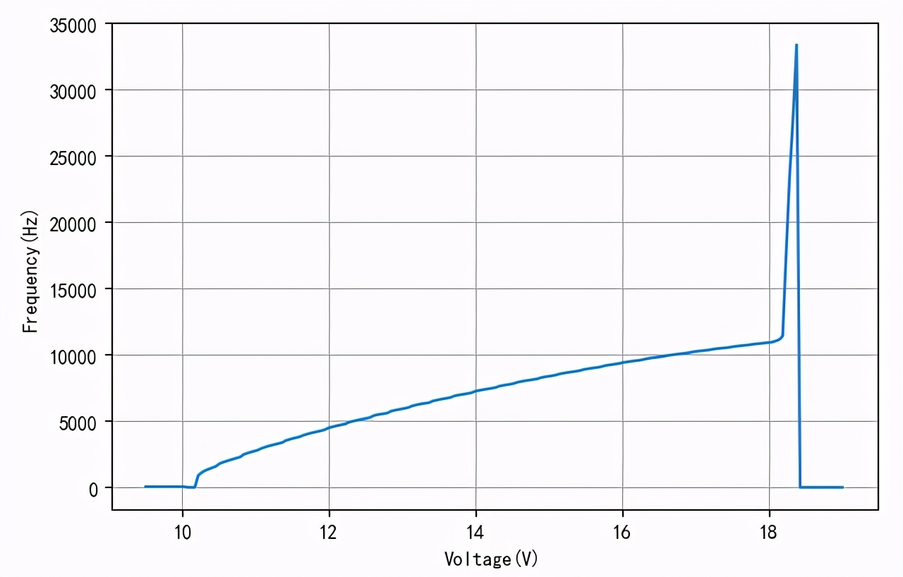 用三极管做振荡电路,三极管组成高频振荡电路