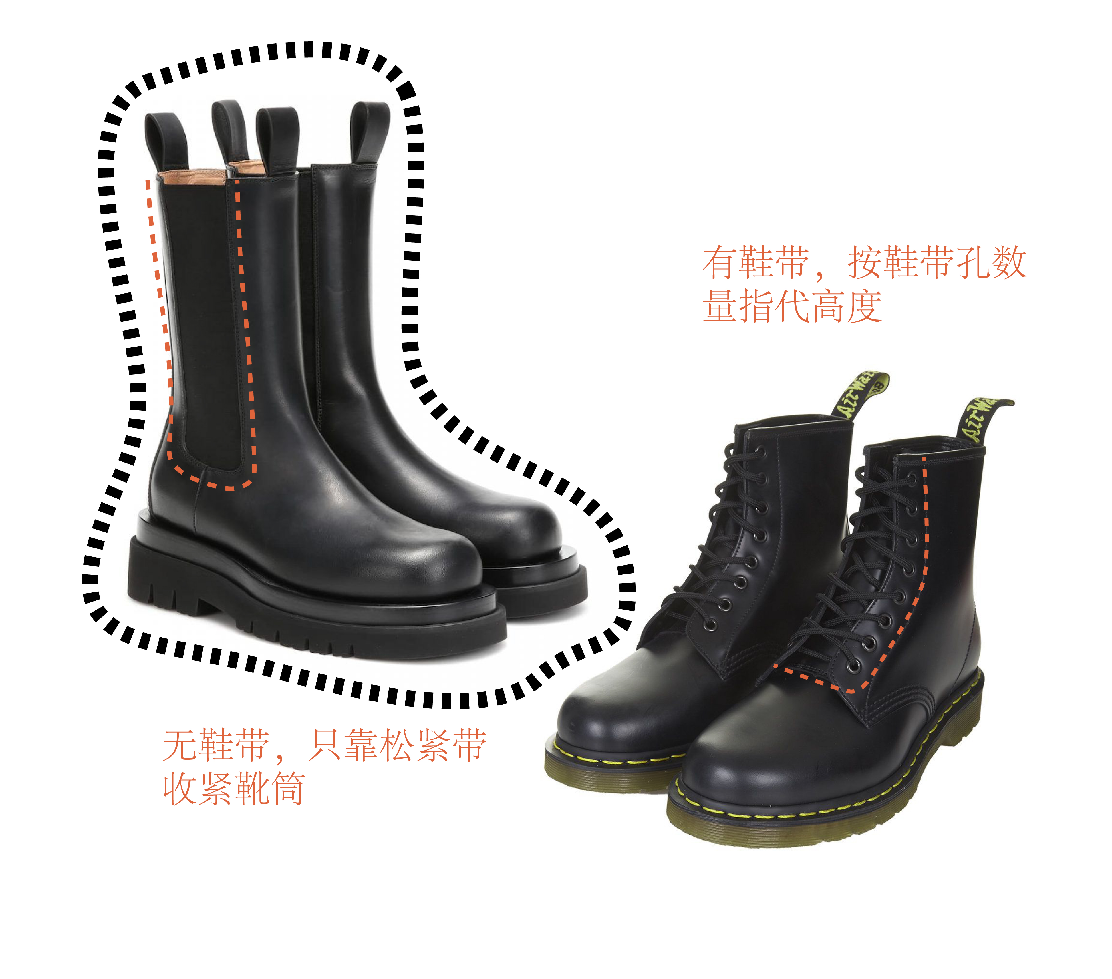 适合小个子粗腿的烟筒靴,今年最火的粗跟烟筒靴