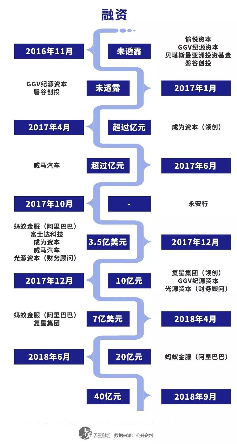 哈啰和滴滴一起跑,哈啰对标滴滴