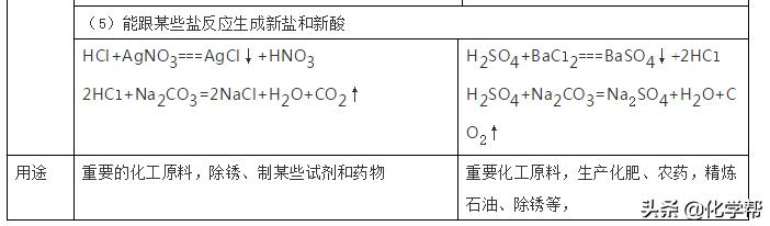 初中化学酸碱盐知识点超全总结,初中化学酸碱盐的全部化学方程式