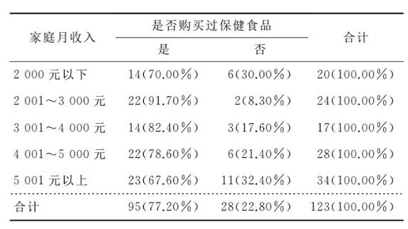 1.6万亿的增量市场头部却空白！老年食品是冷门暴利还是吸金黑洞