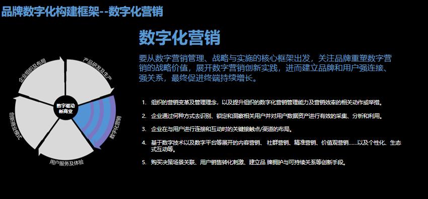 品牌策划和数字营销有哪些关系,原创设计品牌销售思路