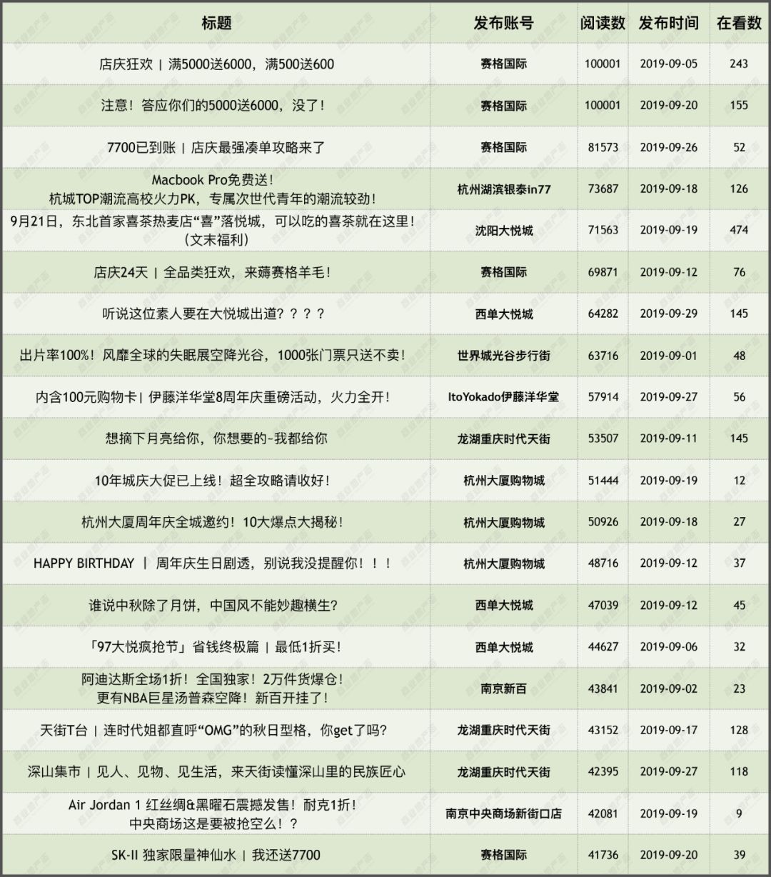 福神赛格店,赛格鄂尔多斯店