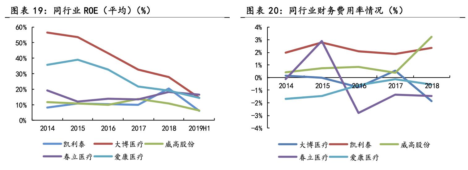 大博医疗骨科整体方案,骨科医疗龙头企业
