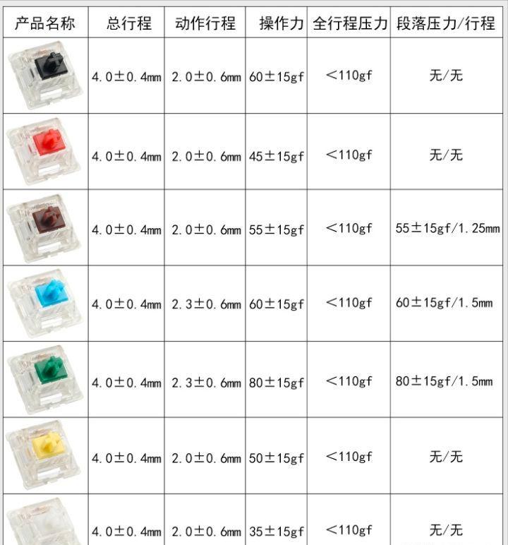 22年性价比最高的机械键盘推荐,2022年键盘