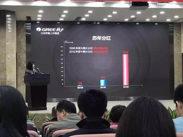 董明珠问员工有没有分到房子,董明珠问工人在哪住