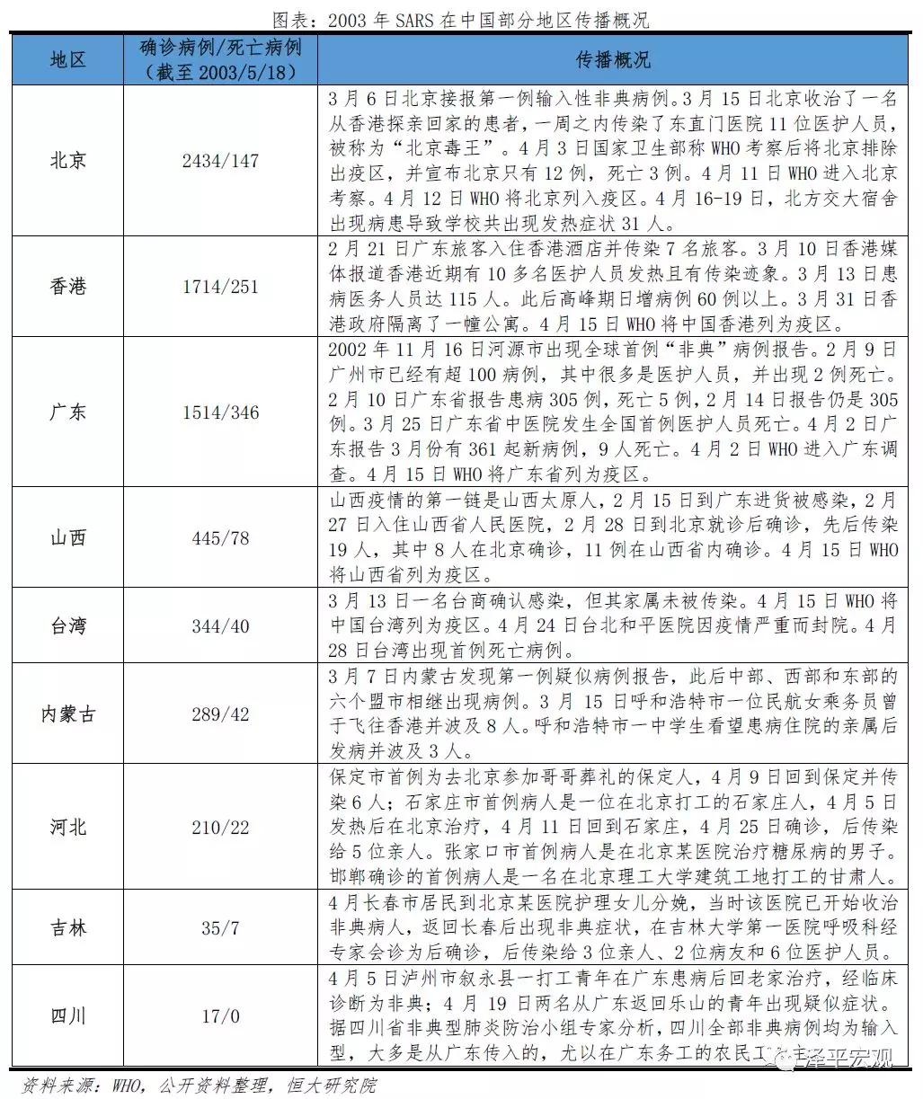 全球历次大瘟疫,全球大流行病的终结