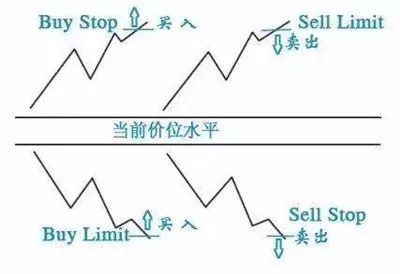 外汇交易成功率高手法,外汇交易主要方式