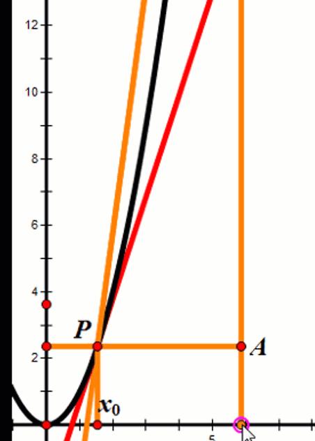 十分钟彻底搞懂导数定义,初学者怎样才能学好导数