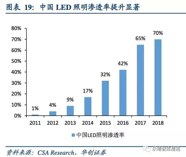 照明灯具行业的经营模式,照明行业有哪些生意可以做