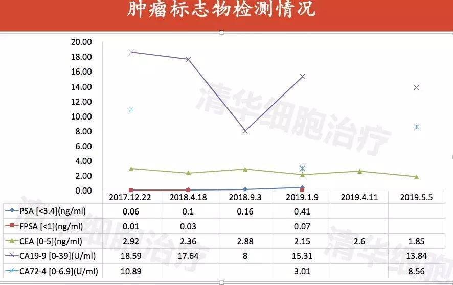 nkt免疫治疗哪些癌症,nkt癌症新疗法