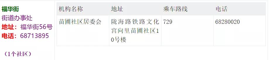 郑州发布7号通知,郑州发布20号通知荥阳