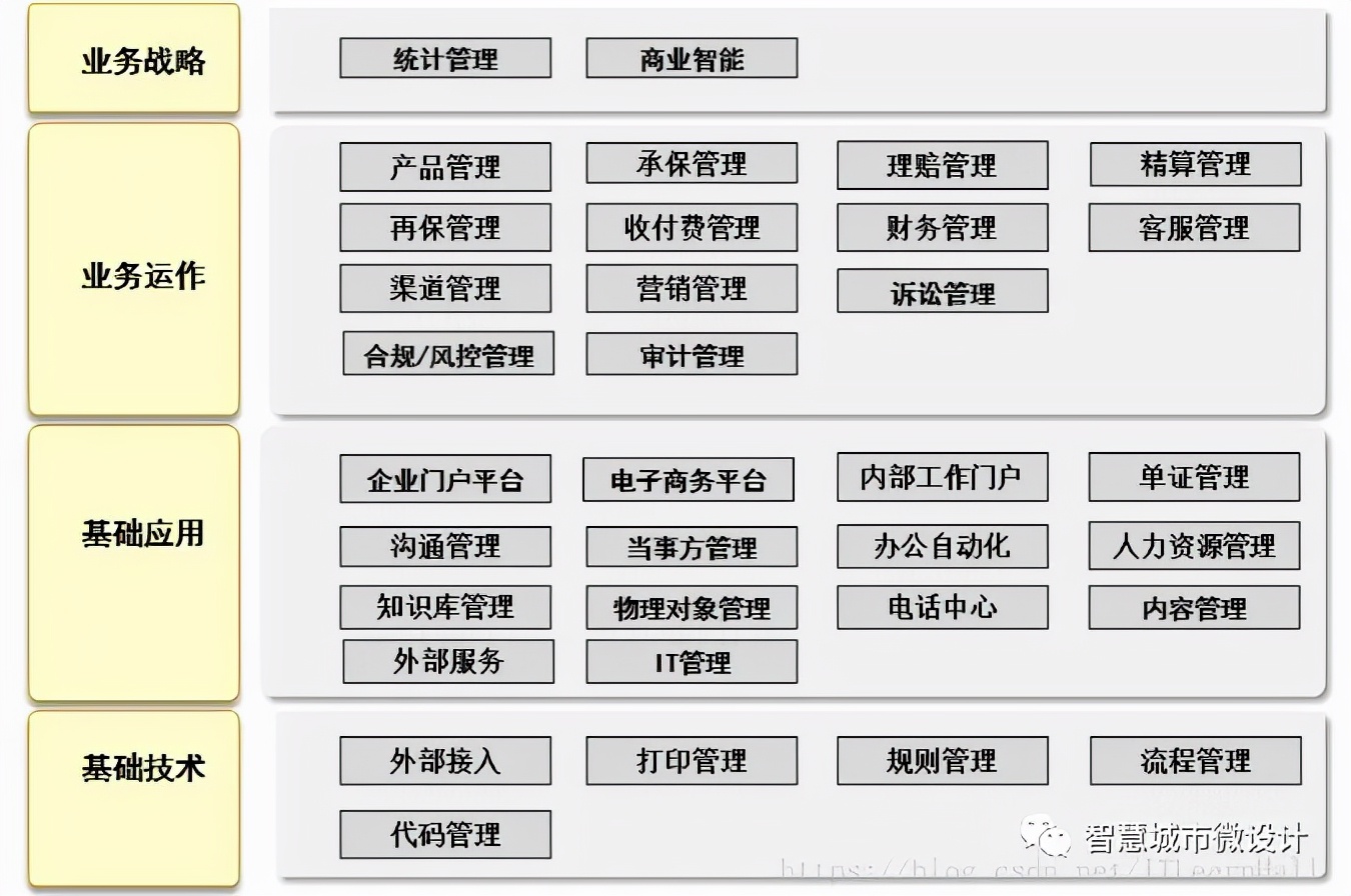 软件架构模式基本概念及三者区别,关于软件架构分层模式描述