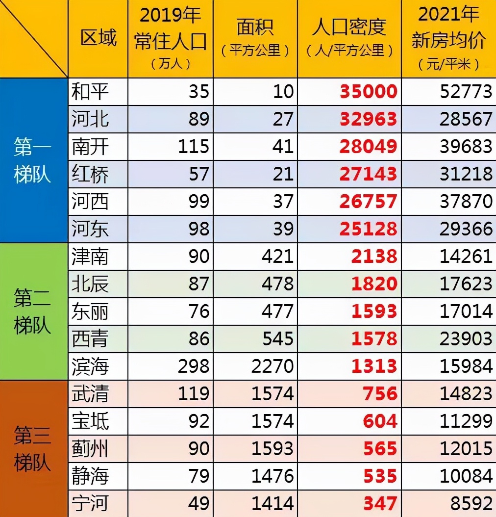 2021天津环城四区新楼盘值得购买,天津买房环城四区哪个区比较好
