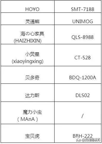 迁安人注意！这些大牌儿童产品不合格！涉耐克、阿迪……