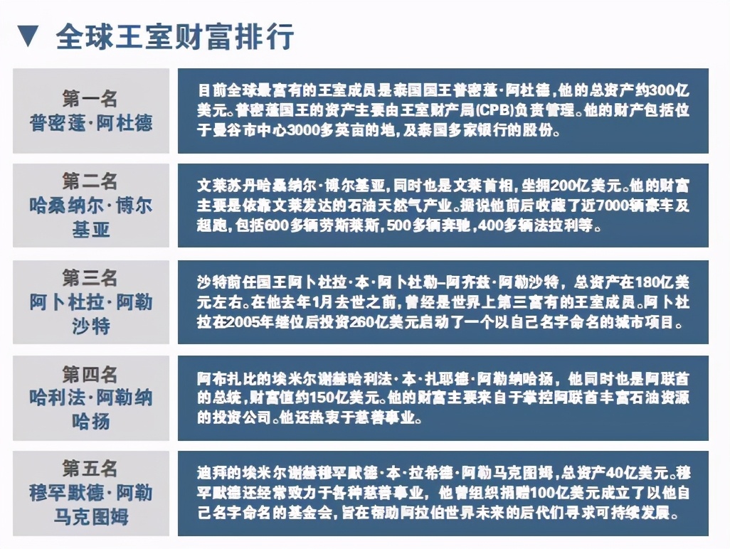 玛哈国王的奢靡生活,泰国国王玛哈和沙特谁有钱