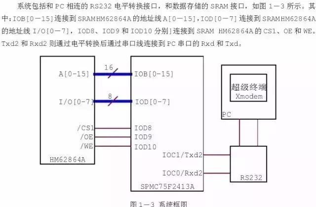 rs232与rs485的通讯协议,如何区别rs485与rs232的串口