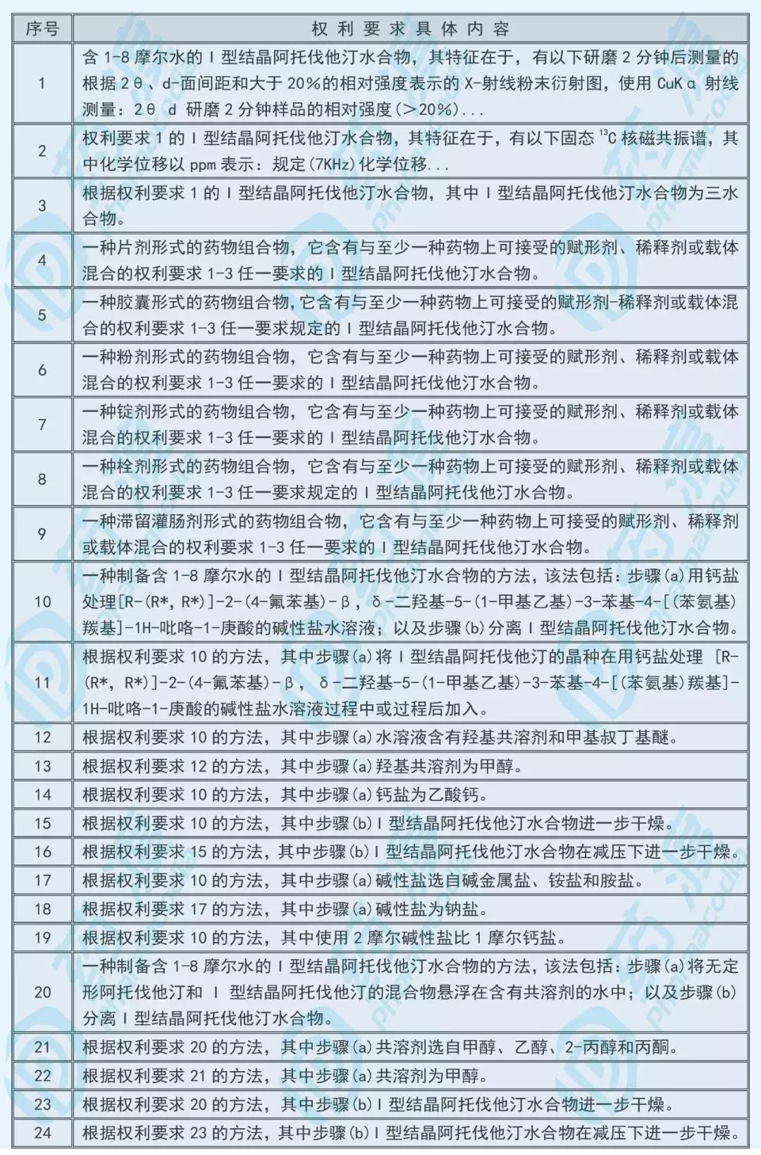 制药史首个百亿美元品种——立普妥背后的专利战争