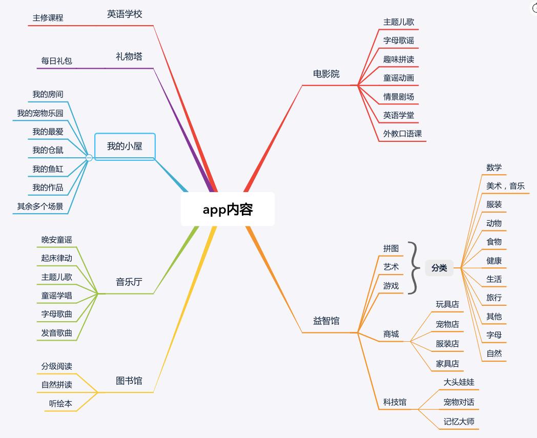 abcmouse多少钱,abcmouse怎么使用