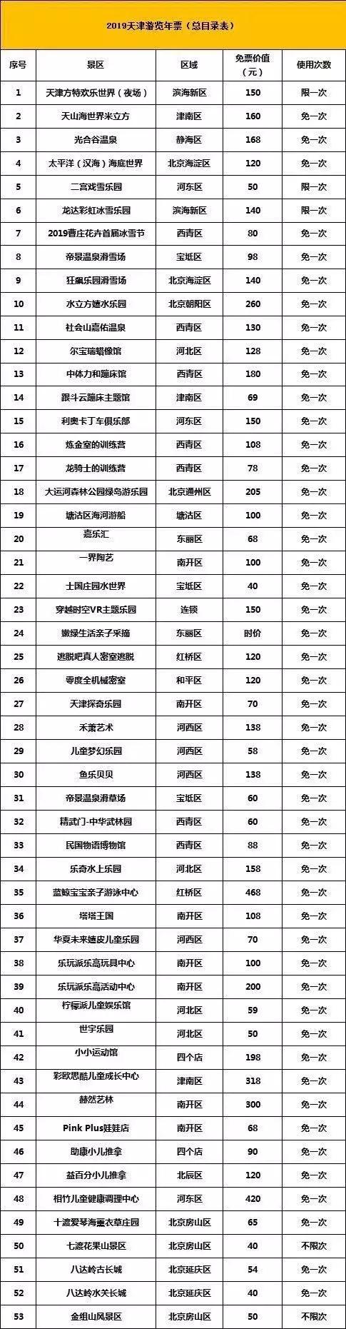 天津市游玩必去的地方一日游,天津一日游必去的十个地方