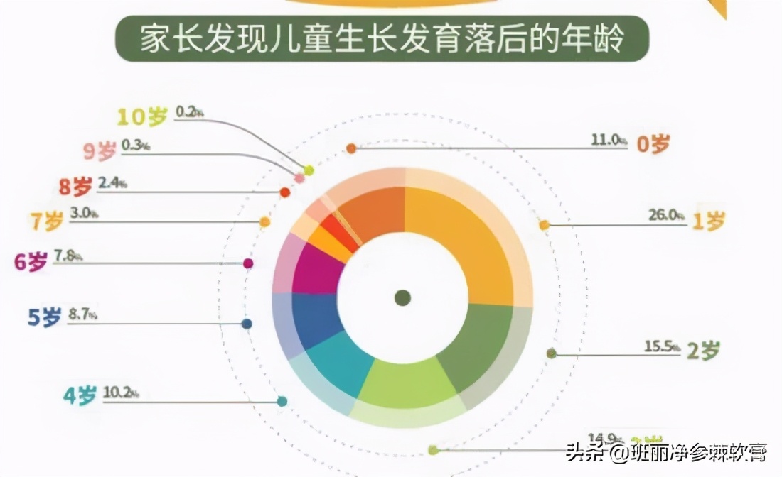 9岁女孩脸上长斑点是怎么回事,8岁女孩脸颊长斑是什么原因