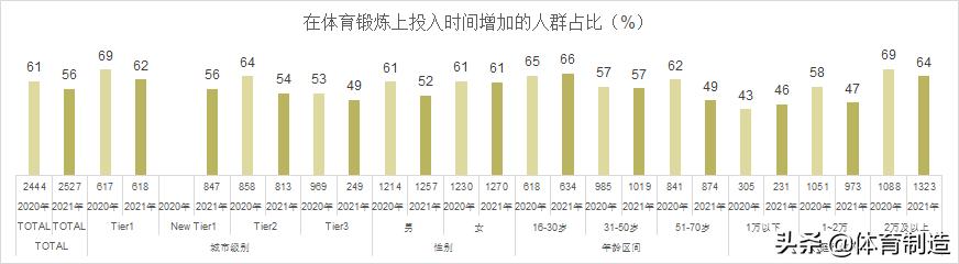 2017-2018健身行业白皮书,数据解读中国健身市场到底有多大