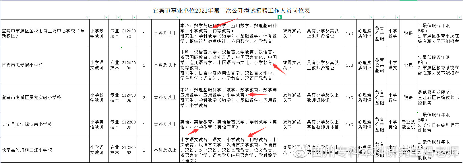 全日制大专自考本科有专业限制吗,自考本科适合考公的专业有哪些