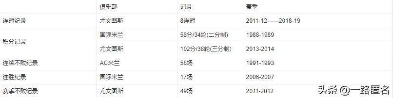 欧洲足球五大联赛有哪些,欧洲足球五大联赛冠军主教练