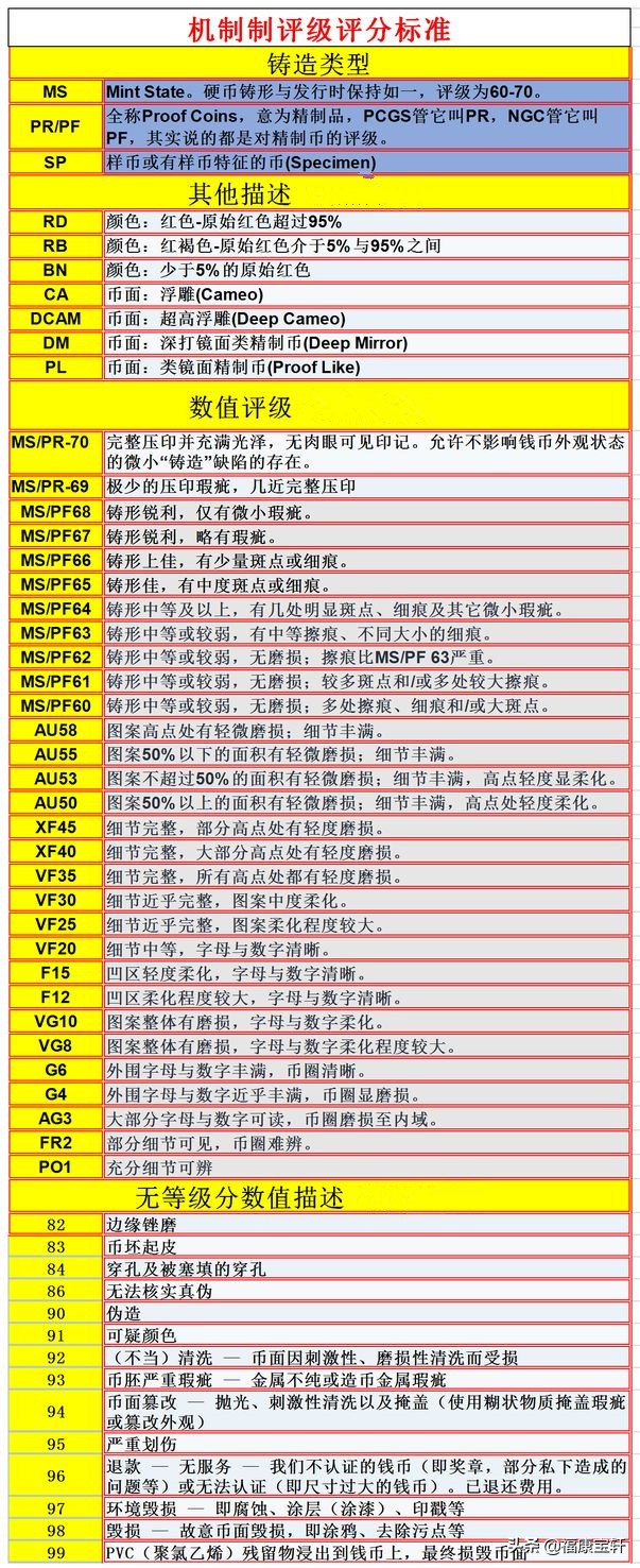 常识篇:如何在众多的评级公司中乘风破浪,你需要注意什么?