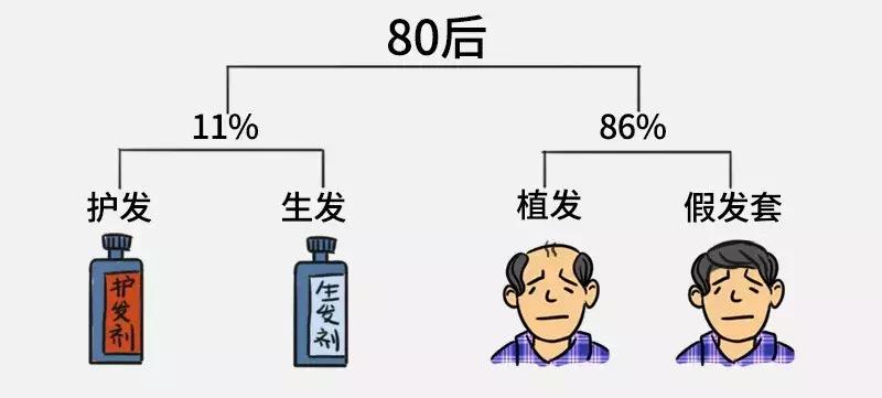 双十一开箱红榜,双11剁手开箱