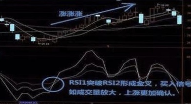 期货rsi指标的绝招用法,期货交易指标skdj