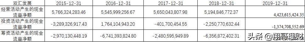 肉制品龙头企业,行业龙头股判断指标
