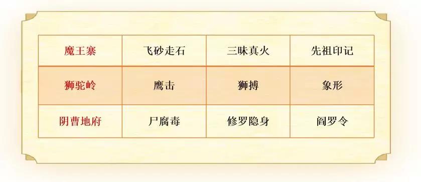 梦幻西游手游梦幻之城攻略,梦幻西游手游版攻略大全最新