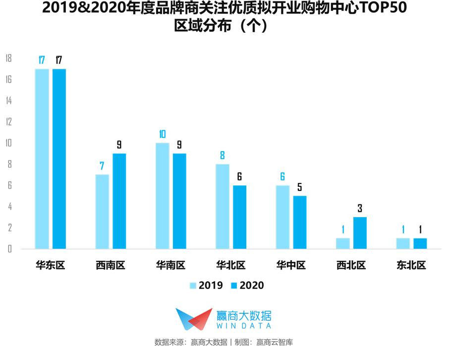 2019年开业的mall,84家新mall