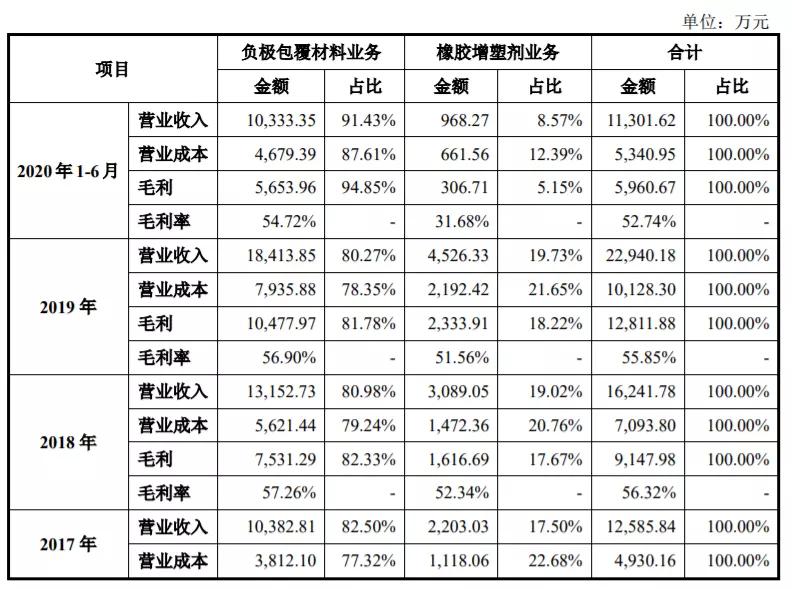 借钱上市,输送3倍利润,信德新材牵出财色政商一角