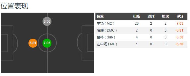 深度解析布斯克茨,巴萨中场布斯克茨与阿尔巴