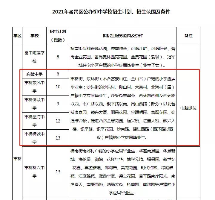 番禺市桥的老破小,市桥老破小